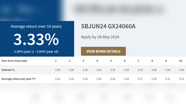 最新储蓄债券十年平均利率升至3.33% 首年利率破3%