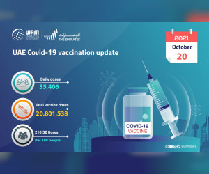 过去 24 小时内接种了 35,406 剂 COVID-19 疫苗：MoHAP