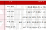 债市公告精选（11月13日）|南昌建投原高管被双开；西秀工投被列为失信被执行人