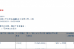 Schroders PLC减持中国太保(02601)1534.3万股 每股作价约14.04港元